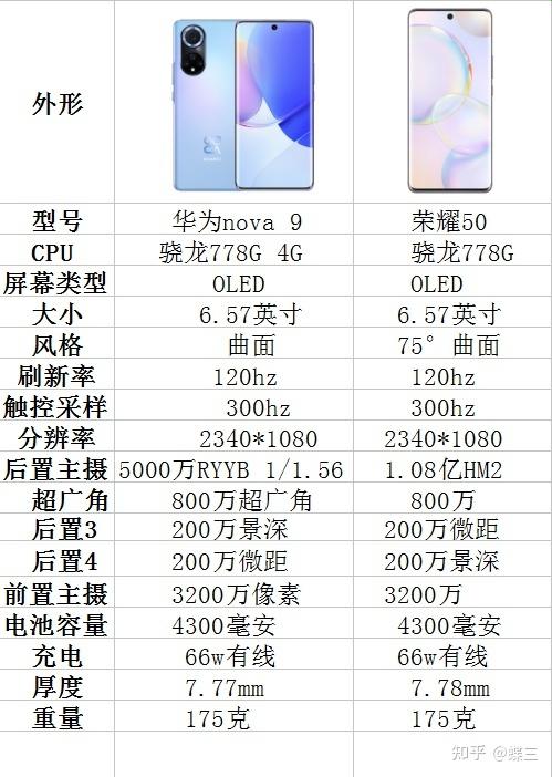 华为荣耀50参数配置详细表
