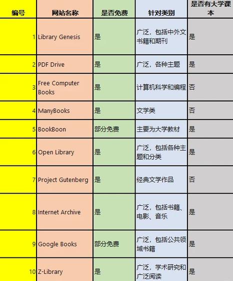 大学教材电子书网站游戏截图