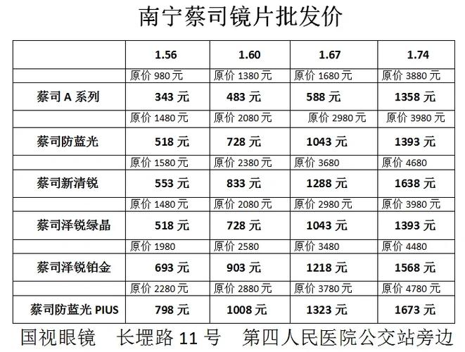 怎么配眼镜又好又便宜缩略图