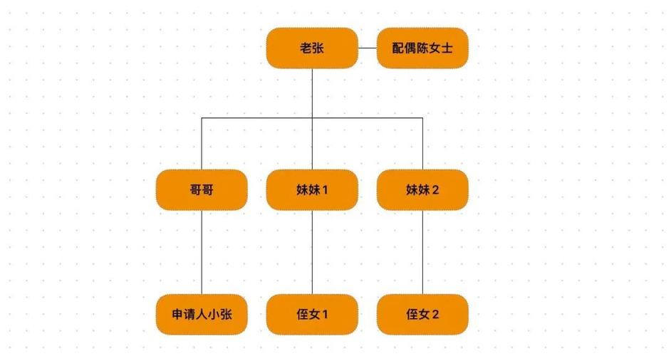 姐姐属于监护人吗