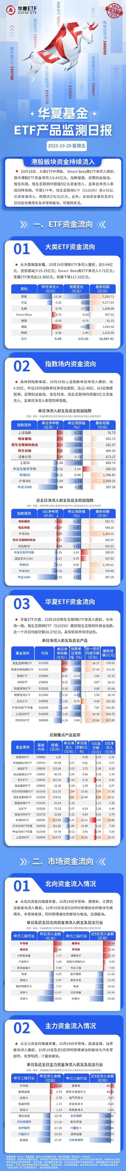 航锦科技涨3.71%