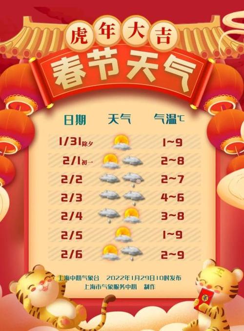 每天暖心的天气播报