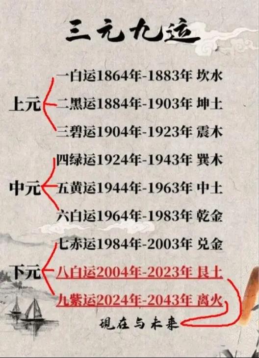 离火九运是什么意思