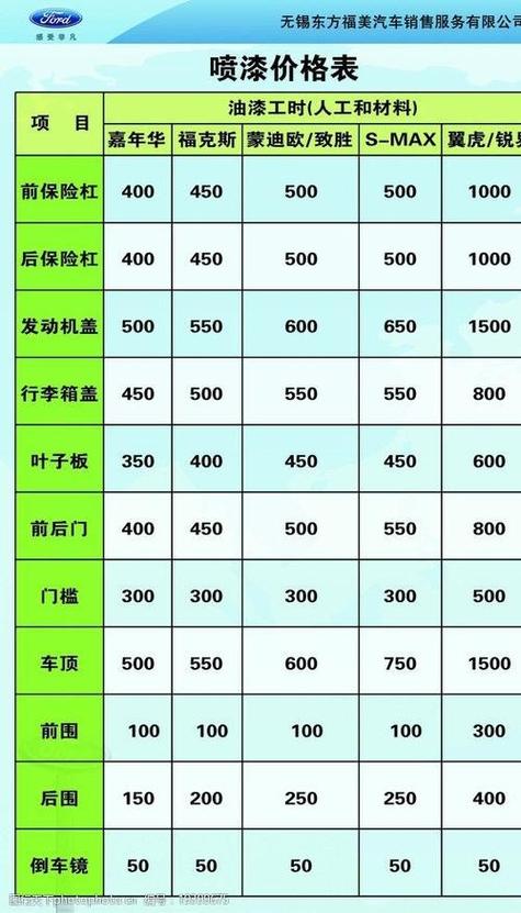 汽车喷漆多少钱