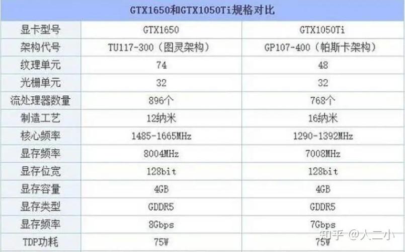 1050ti 1650ti