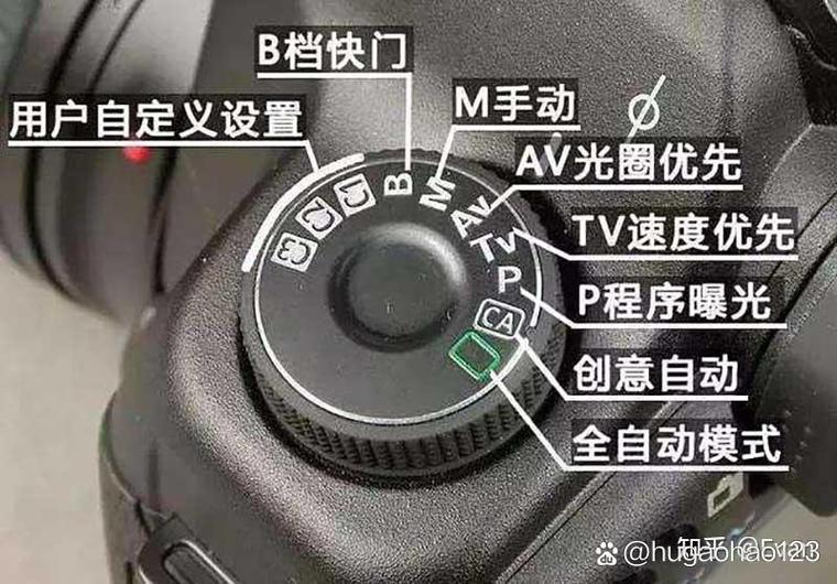 佳能档位介绍图标