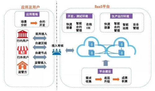 光大银行区块链云平台