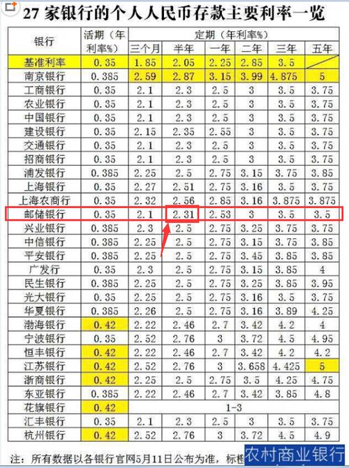 邮政存款利率2026最新利率表游戏截图