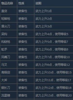 三国群英传2武器清单一览表