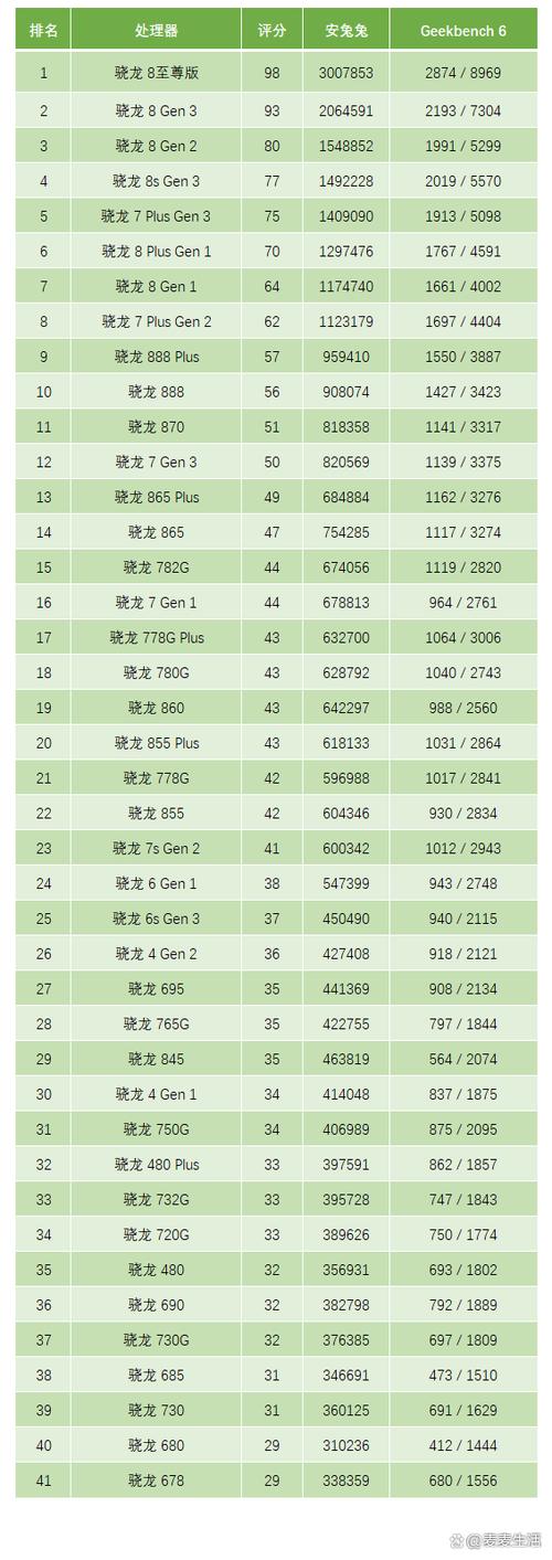 骁龙系列产品大全