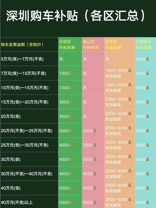 美团外卖商家补贴政策