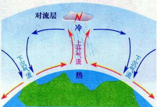 怎么进入大气层缩略图