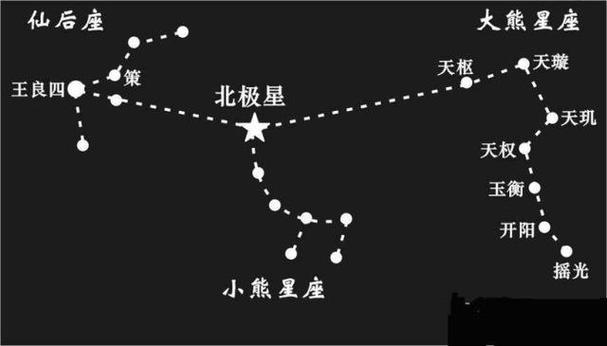 北极星位置图解