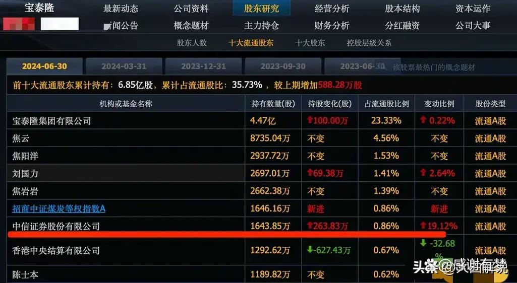 2元股票有哪些龙头缩略图