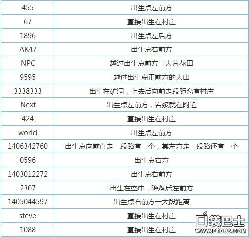 我的世界一出生就在村庄的种子码截图