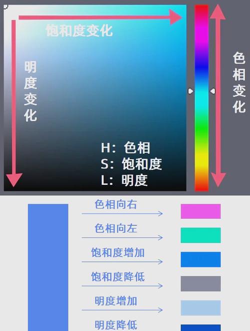 苹果6怎么调色彩饱和度