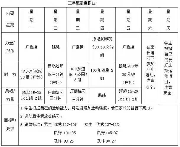 假期作业布置在家长群