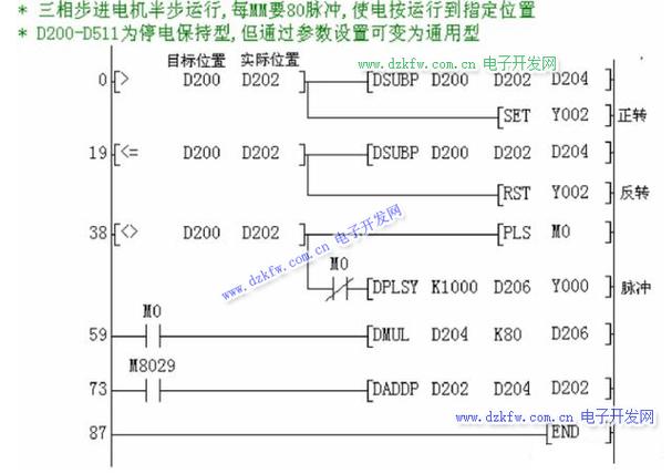 PLC步进指令暂停后如何继续