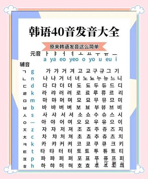 知道了韩语怎么说