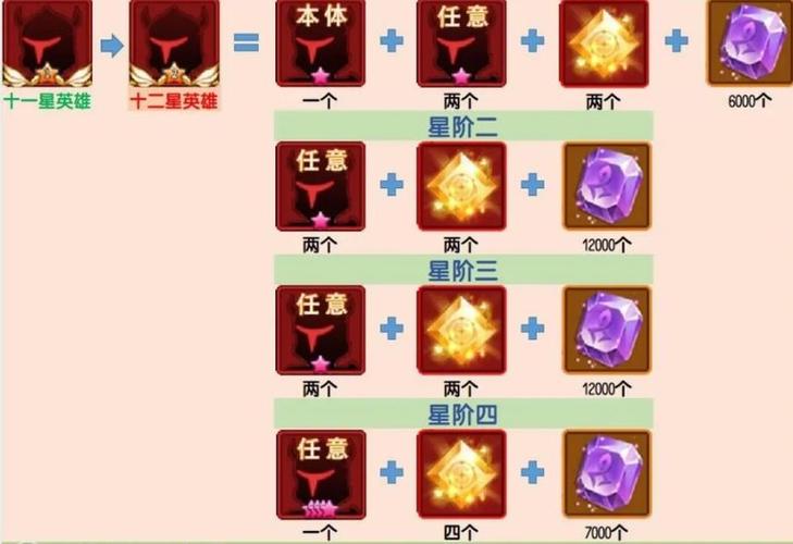 闪烁之光高级探宝几个能抽到五星