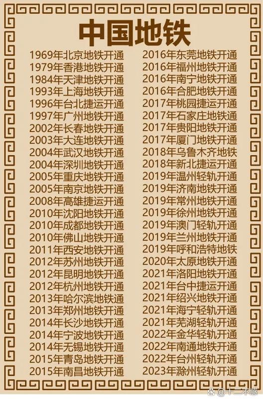 全国地铁通用app