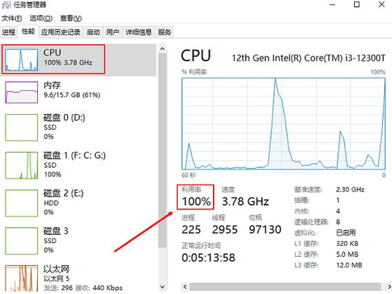 电脑gpu占用率突然暴跌