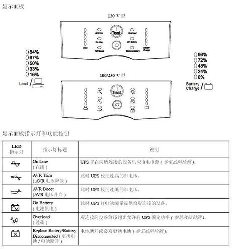 APCUPS电源故障维修
