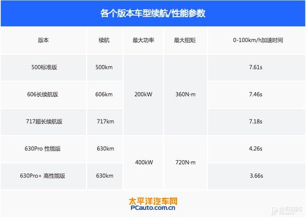 太平洋车网汽车报价