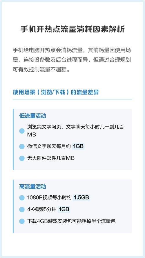 苹果手机个人热点莫名消耗流量