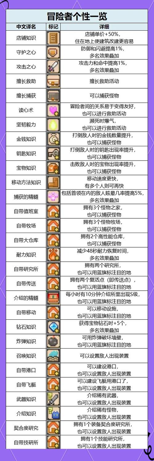 洞窟冒险团物语无限金币
