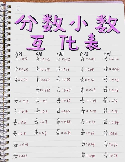 把分数化成小数怎么化