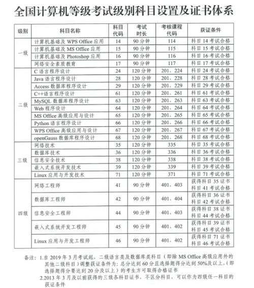 计算机二级哪个科目比较容易