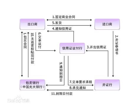 天猫信用购怎么改付款方式