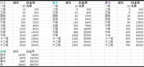 逃跑吧少年怎么卡重复道具卡