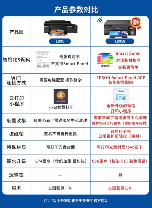 加普威打印机客服电话