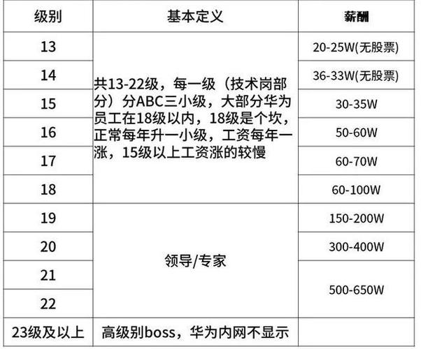 小米会员等级