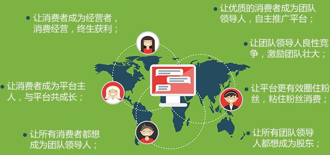 百度股东每年分红多少