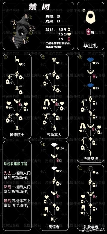 光遇墓土先祖兑换图鉴缩略图