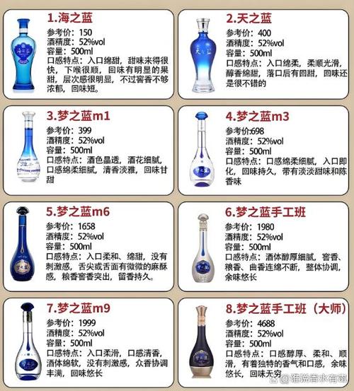 天之蓝和梦之蓝哪个好