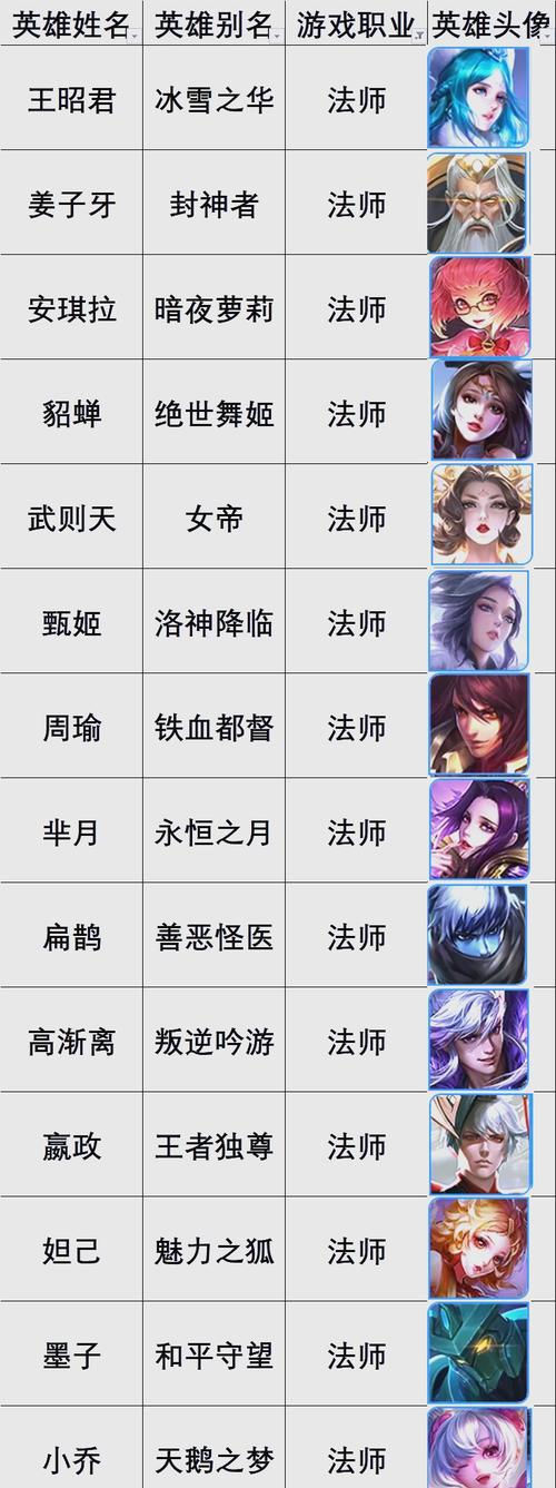 魔兽世界法师名字来源图标