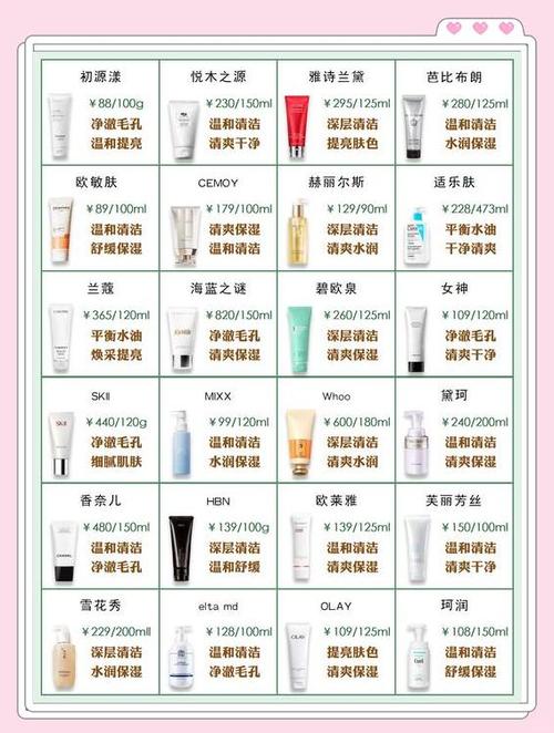 洗面奶排行榜10强