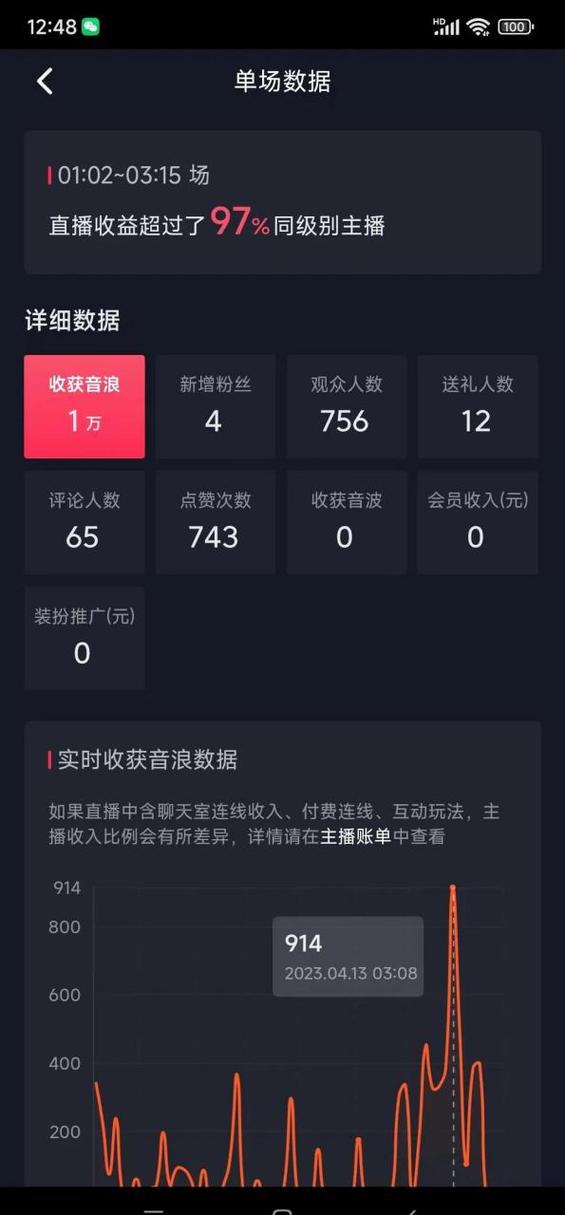 抖音一亿是多少人民币