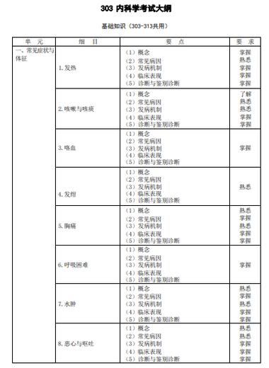 内科主治医师5500题
