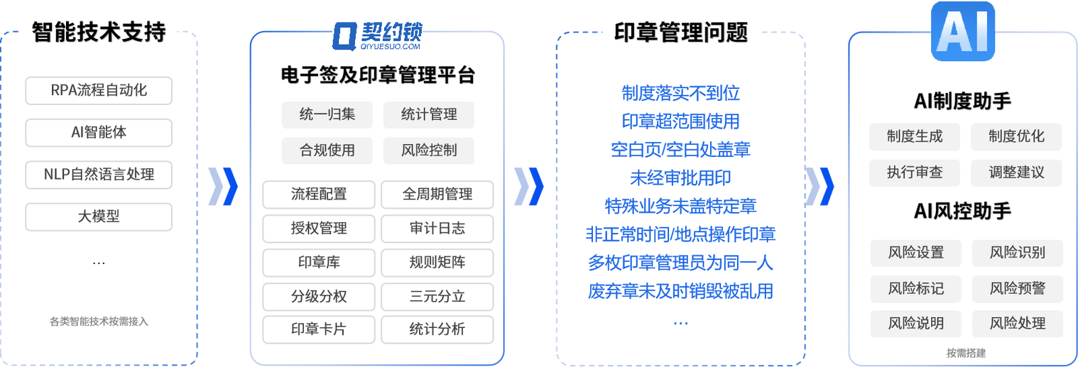 自己写的协议签字按手印有效吗