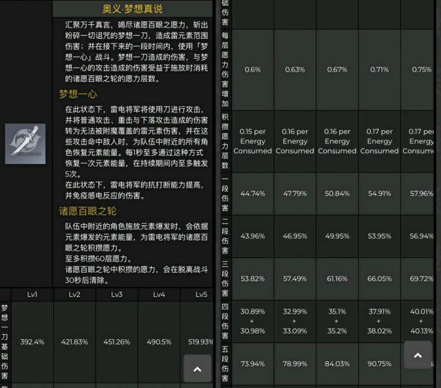 0命雷神能打100w吗