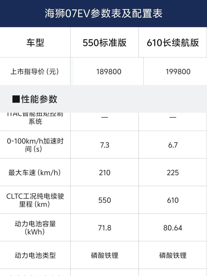 vivo Y50性能参数