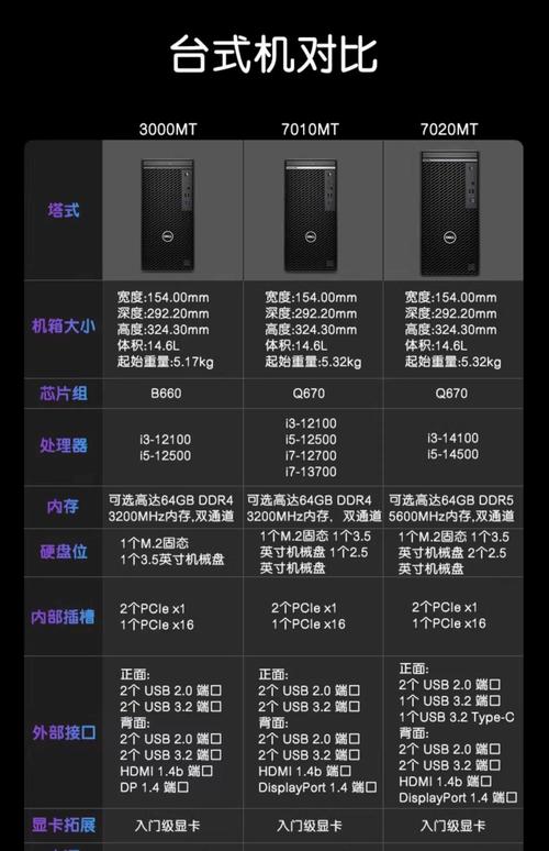 台式cpui7型号性能排行