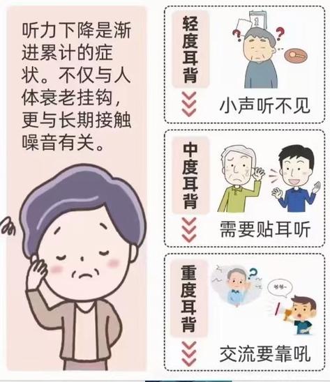 自己说话感觉听不清