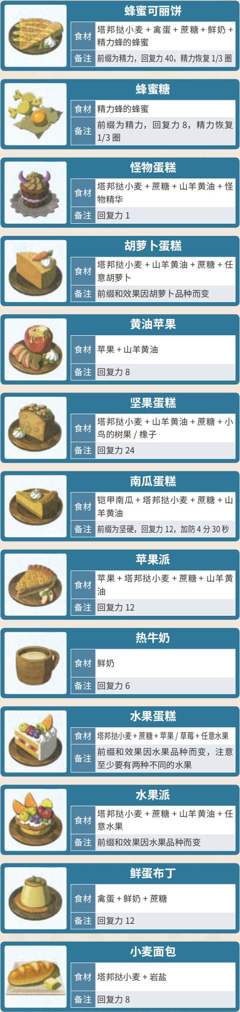 旷野之息全菜谱一览表