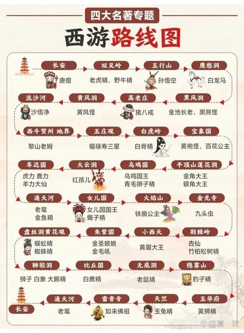 西游记八十一难顺序截图